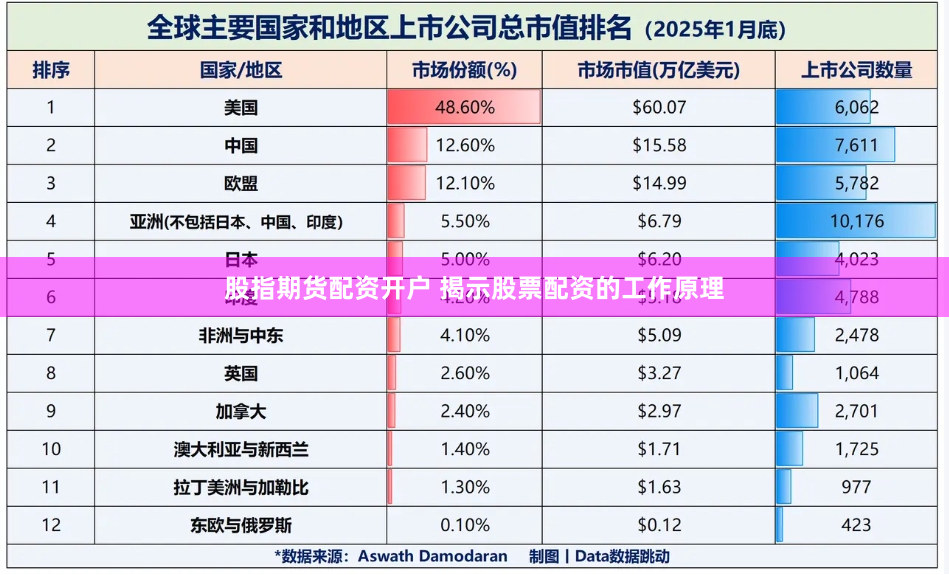 股指期货配资开户 揭示股票配资的工作原理